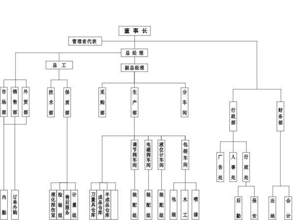 �c���´��ڴ��_��D