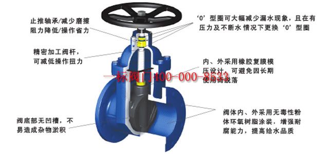 �c(di��n)���´��ڴ��_��D