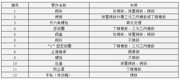 �c(di��n)���´��ڴ��_��D