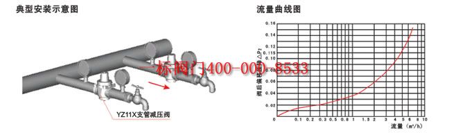 �c(di��n)���´��ڴ��_��D